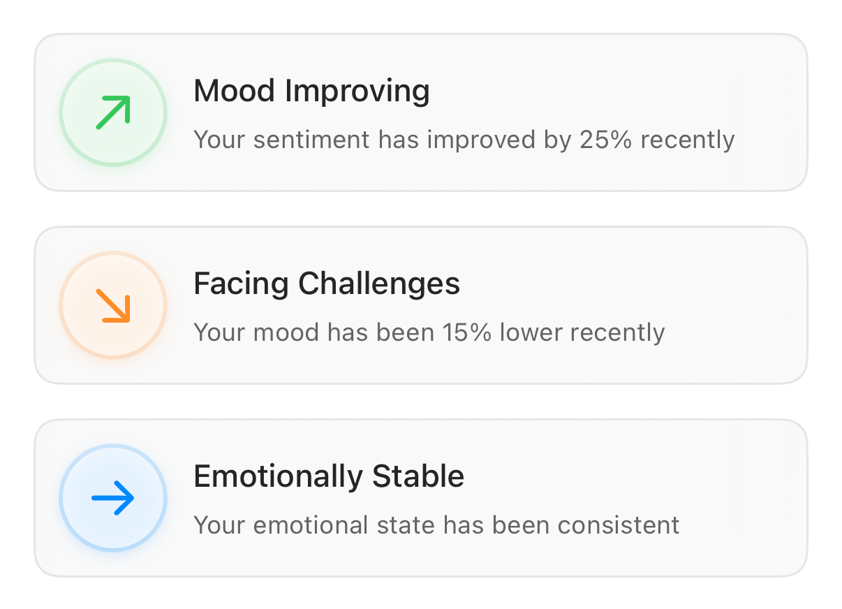 Sentiment Trend Analysis